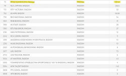 OLIMPIJCZYK NAJLEPSZYM RADOMSKIM KLUBEM !